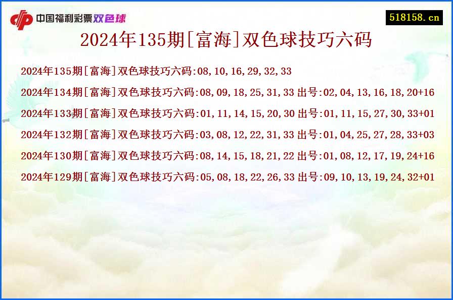 2024年135期[富海]双色球技巧六码