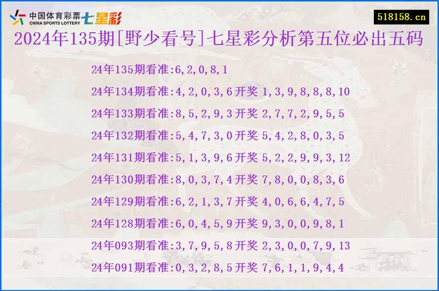 2024年135期[野少看号]七星彩分析第五位必出五码