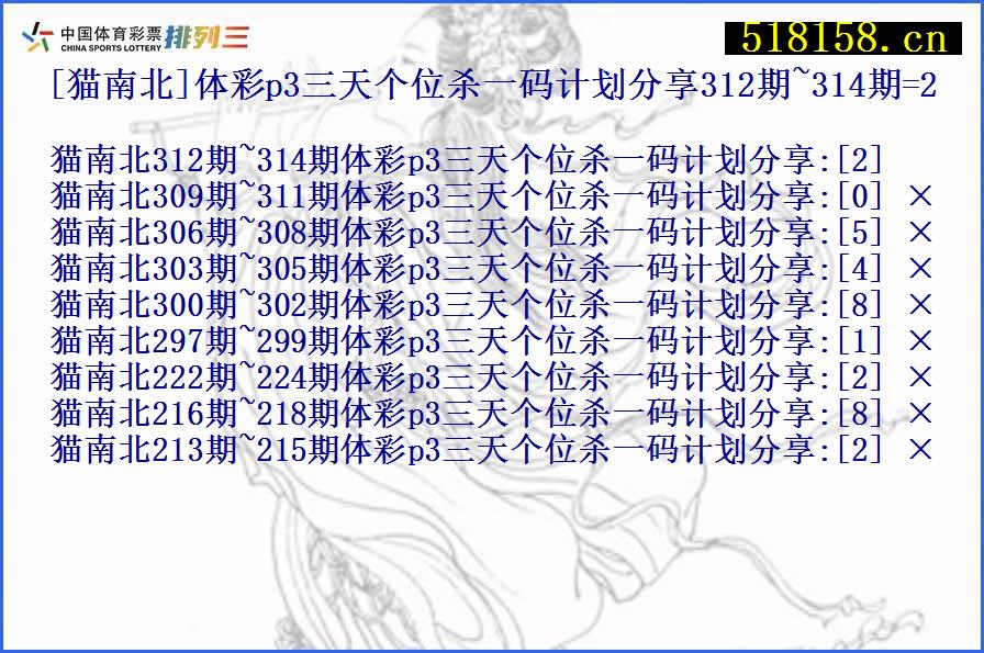 [猫南北]体彩p3三天个位杀一码计划分享312期~314期=2