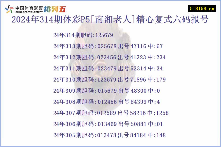 2024年314期体彩P5[南湘老人]精心复式六码报号