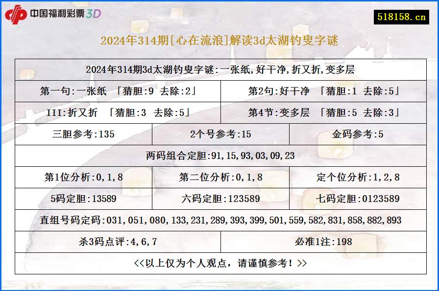 2024年314期[心在流浪]解读3d太湖钓叟字谜