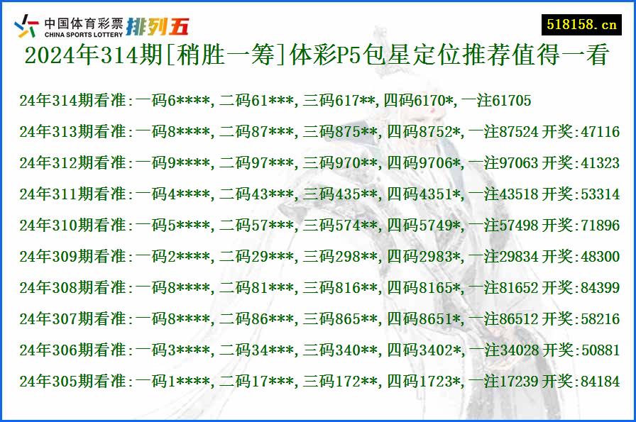 2024年314期[稍胜一筹]体彩P5包星定位推荐值得一看