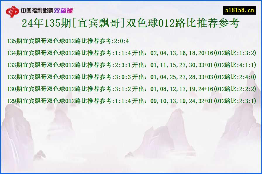 24年135期[宜宾飘哥]双色球012路比推荐参考