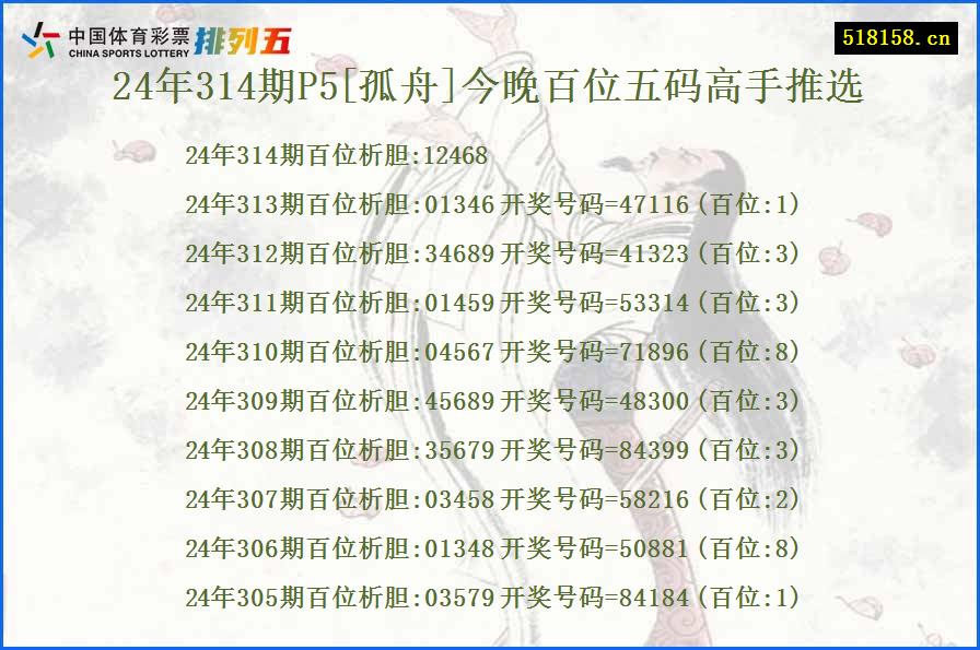 24年314期P5[孤舟]今晚百位五码高手推选