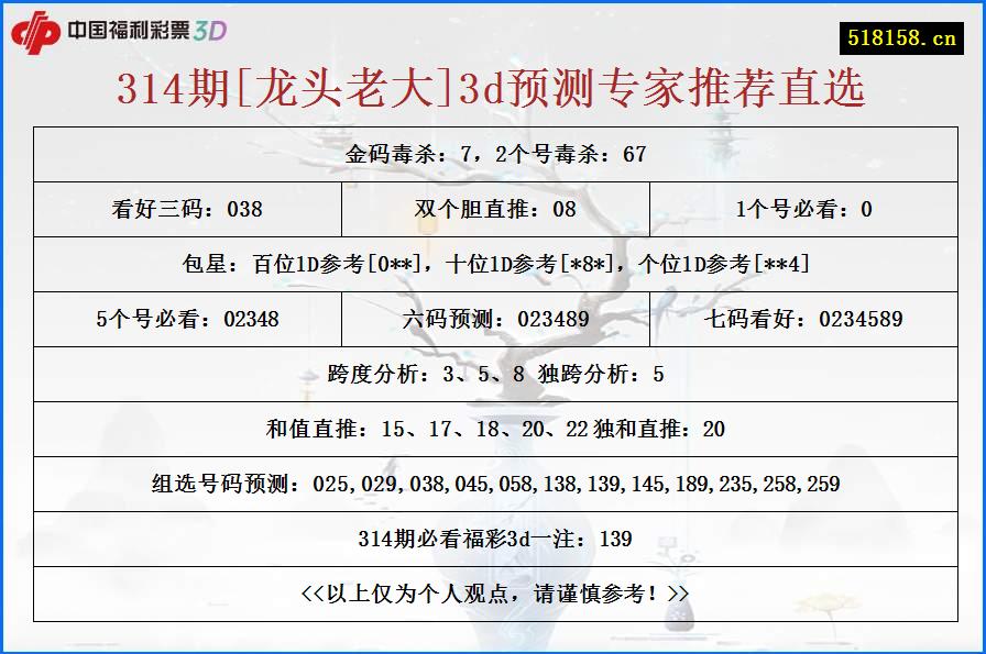 314期[龙头老大]3d预测专家推荐直选