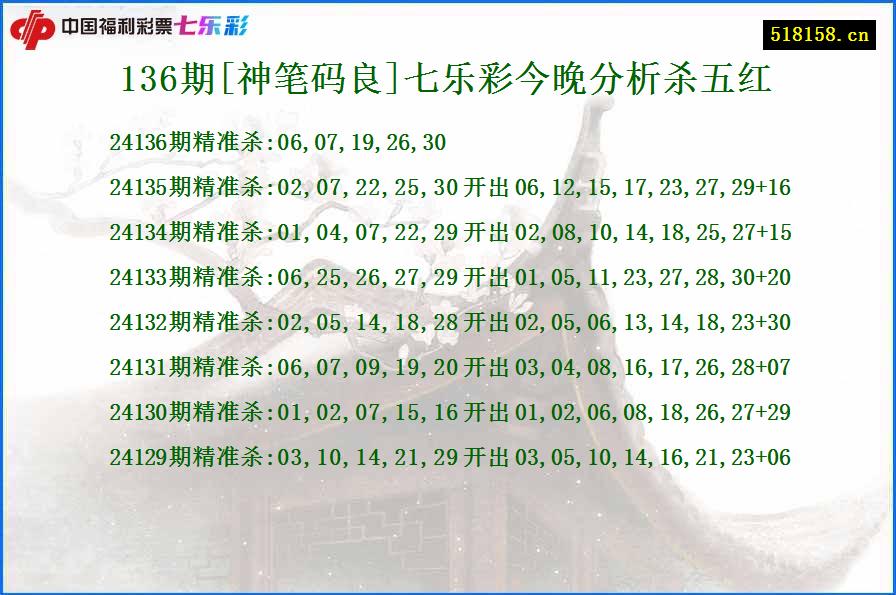 136期[神笔码良]七乐彩今晚分析杀五红