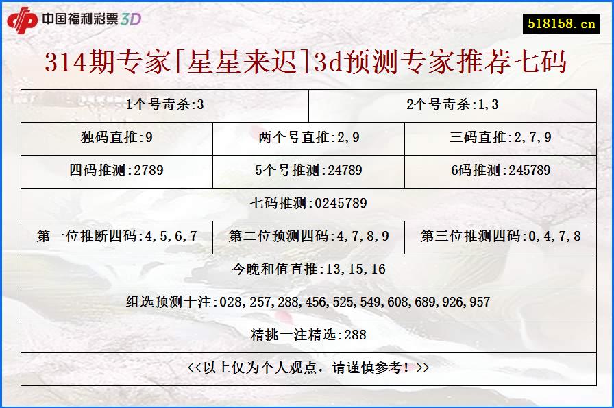 314期专家[星星来迟]3d预测专家推荐七码