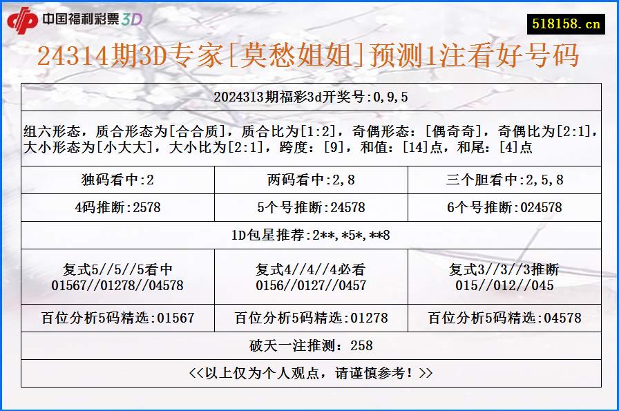 24314期3D专家[莫愁姐姐]预测1注看好号码