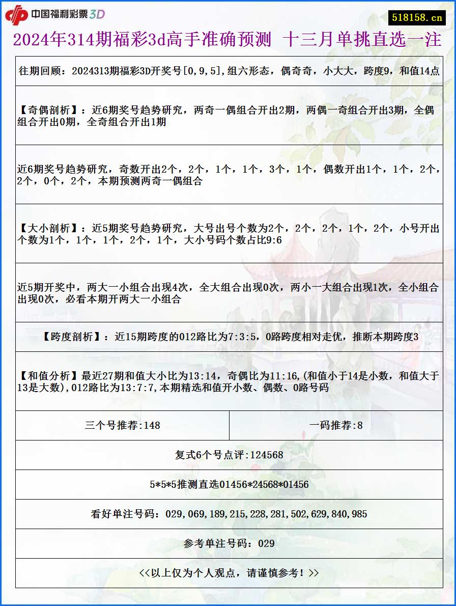 2024年314期福彩3d高手准确预测 十三月单挑直选一注