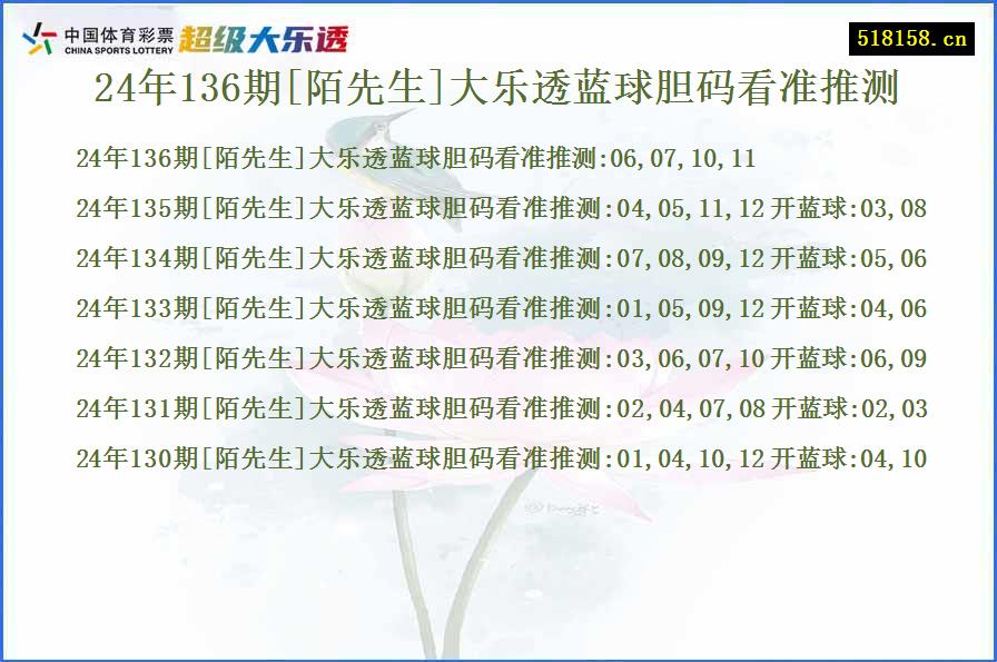 24年136期[陌先生]大乐透蓝球胆码看准推测