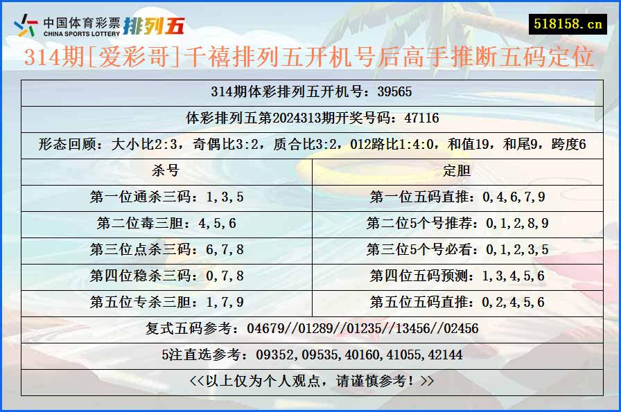 314期[爱彩哥]千禧排列五开机号后高手推断五码定位