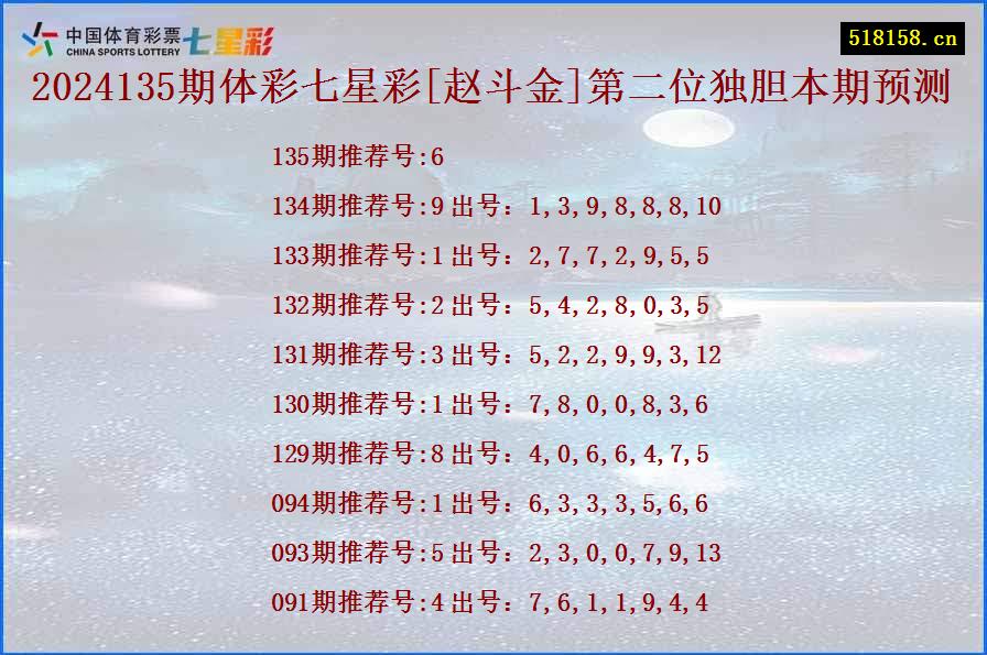 2024135期体彩七星彩[赵斗金]第二位独胆本期预测