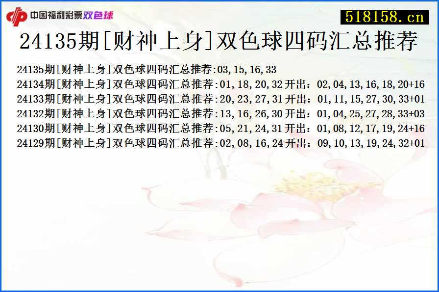 24135期[财神上身]双色球四码汇总推荐