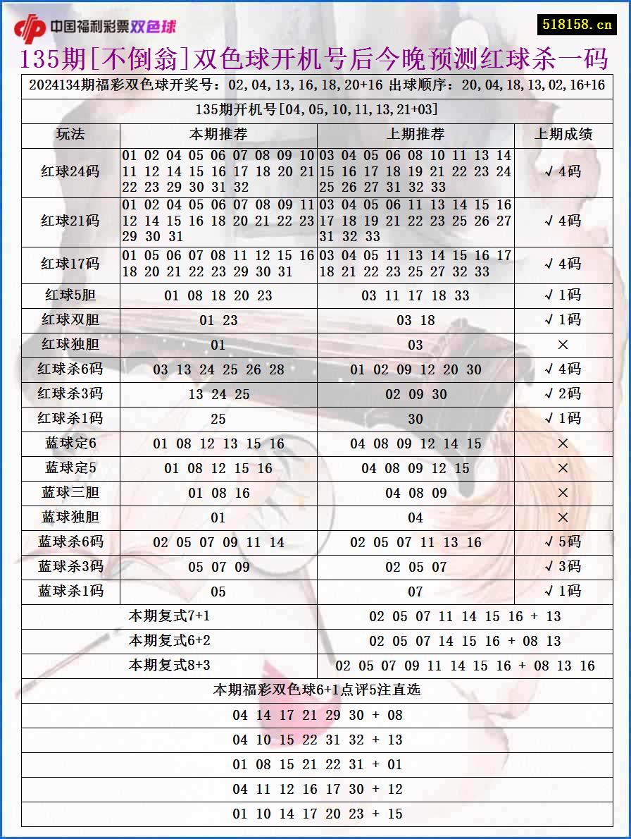 135期[不倒翁]双色球开机号后今晚预测红球杀一码