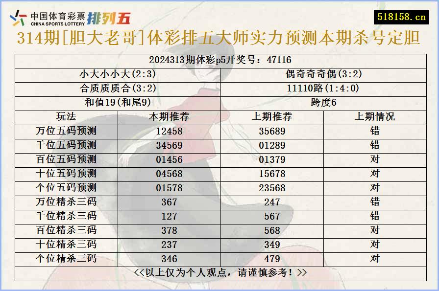 314期[胆大老哥]体彩排五大师实力预测本期杀号定胆