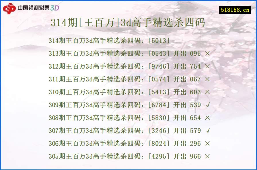 314期[王百万]3d高手精选杀四码