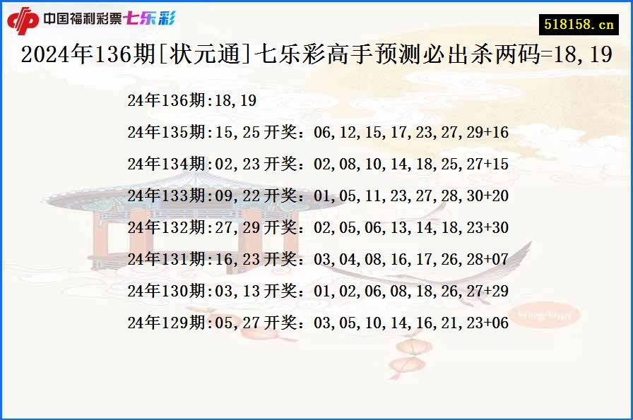 2024年136期[状元通]七乐彩高手预测必出杀两码=18,19