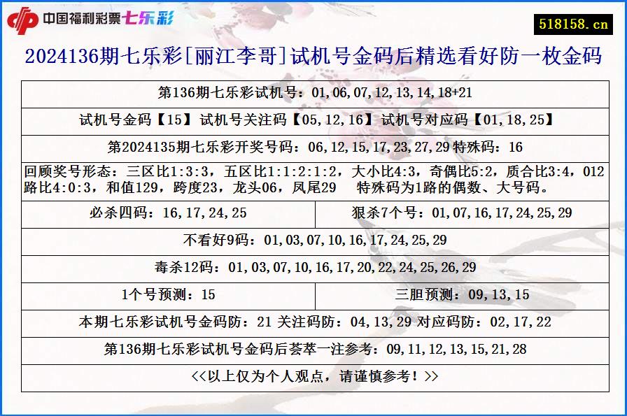 2024136期七乐彩[丽江李哥]试机号金码后精选看好防一枚金码