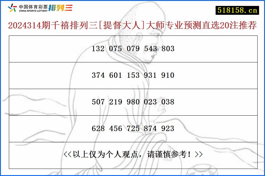 2024314期千禧排列三[提督大人]大师专业预测直选20注推荐