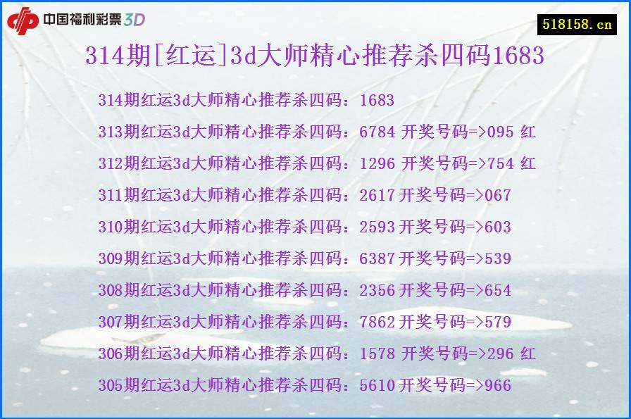 314期[红运]3d大师精心推荐杀四码1683