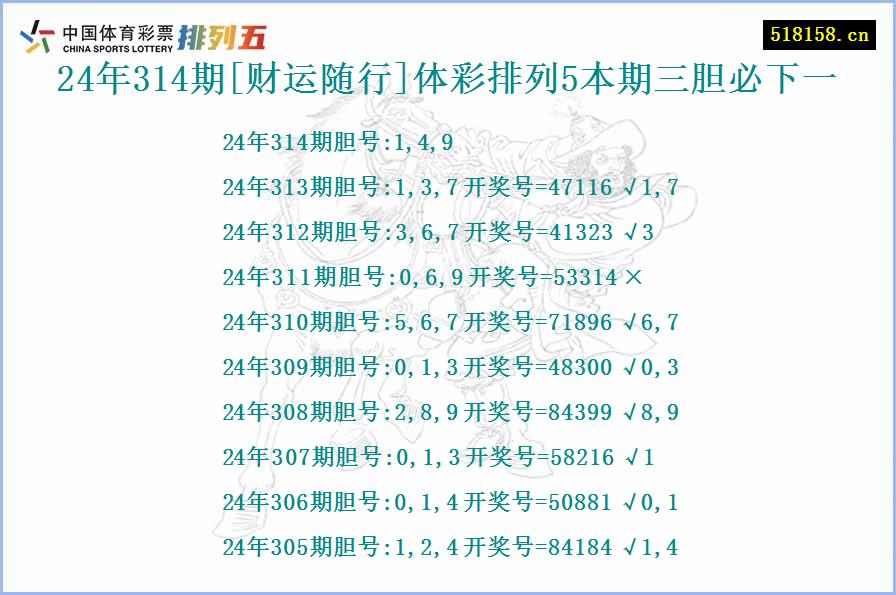 24年314期[财运随行]体彩排列5本期三胆必下一