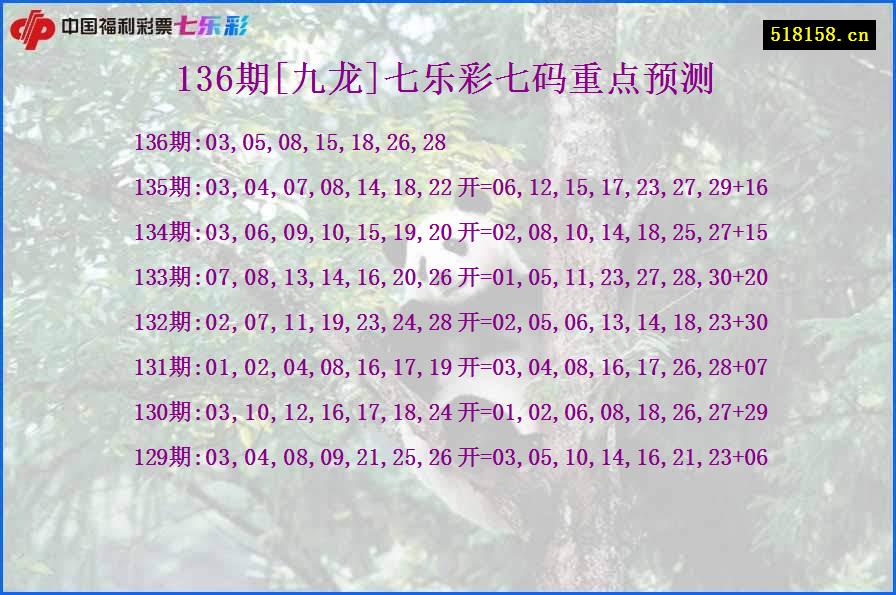 136期[九龙]七乐彩七码重点预测