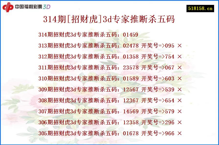 314期[招财虎]3d专家推断杀五码