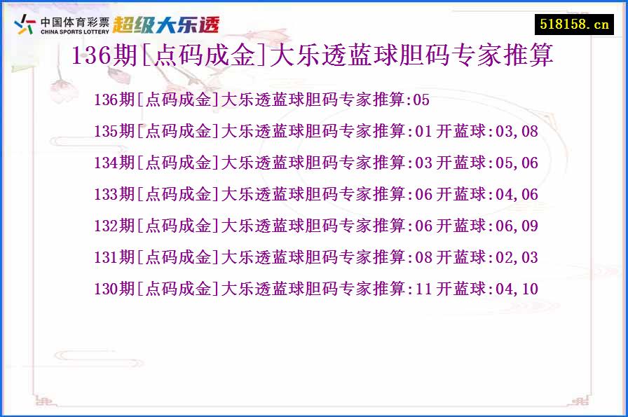 136期[点码成金]大乐透蓝球胆码专家推算