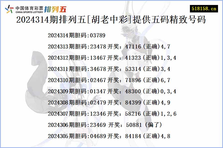 2024314期排列五[胡老中彩]提供五码精致号码