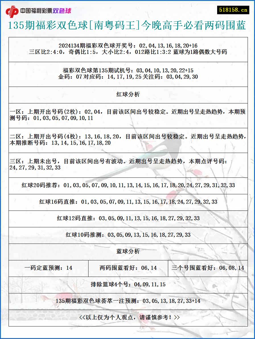 135期福彩双色球[南粤码王]今晚高手必看两码围蓝