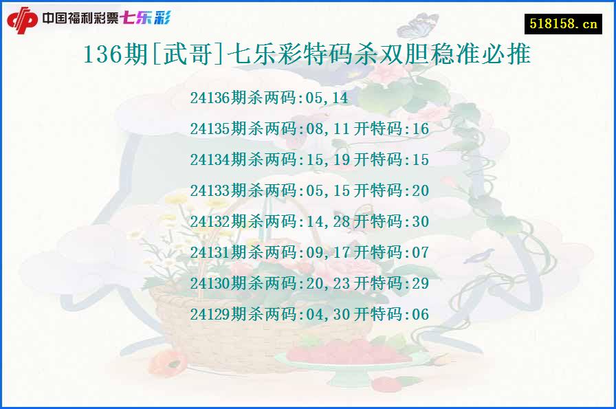 136期[武哥]七乐彩特码杀双胆稳准必推