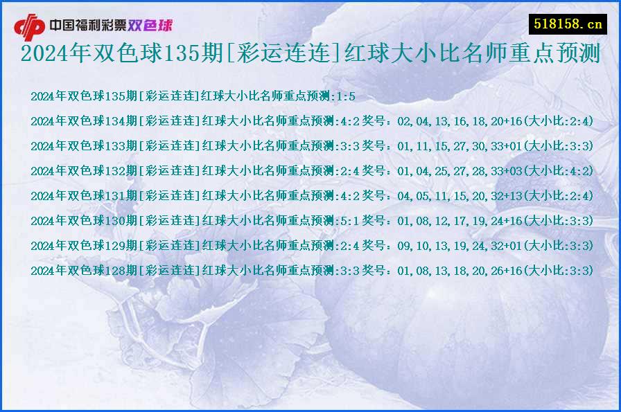 2024年双色球135期[彩运连连]红球大小比名师重点预测