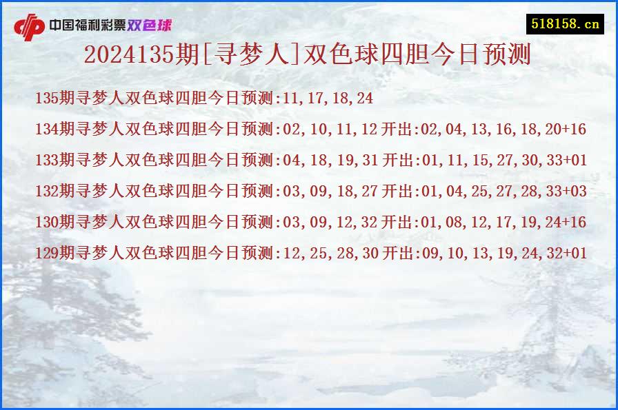 2024135期[寻梦人]双色球四胆今日预测