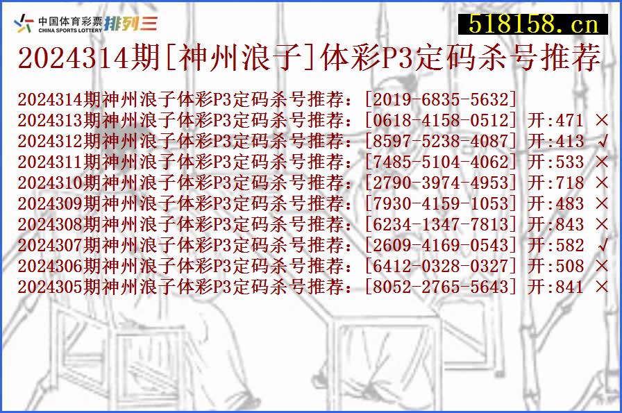 2024314期[神州浪子]体彩P3定码杀号推荐