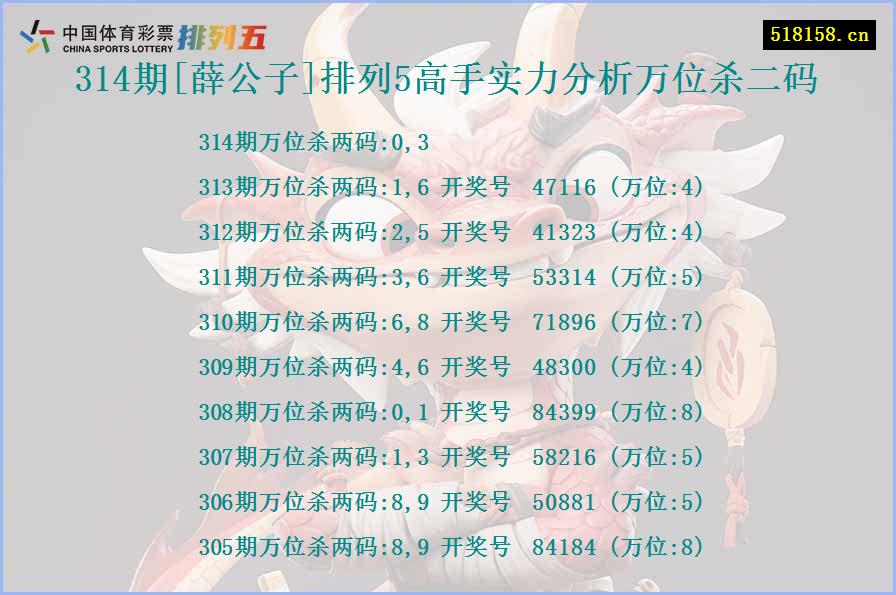 314期[薛公子]排列5高手实力分析万位杀二码