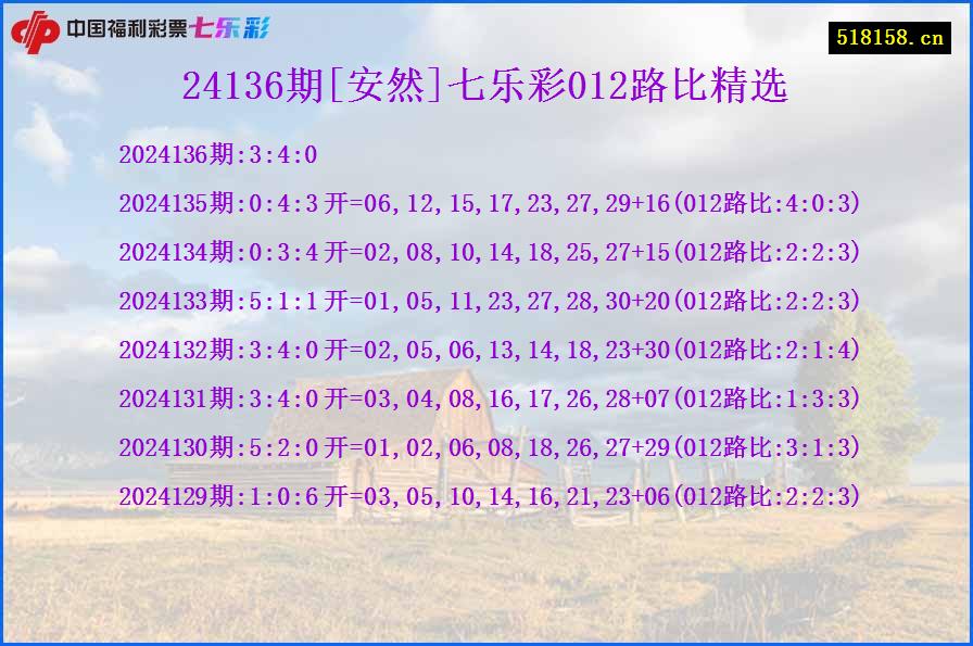 24136期[安然]七乐彩012路比精选