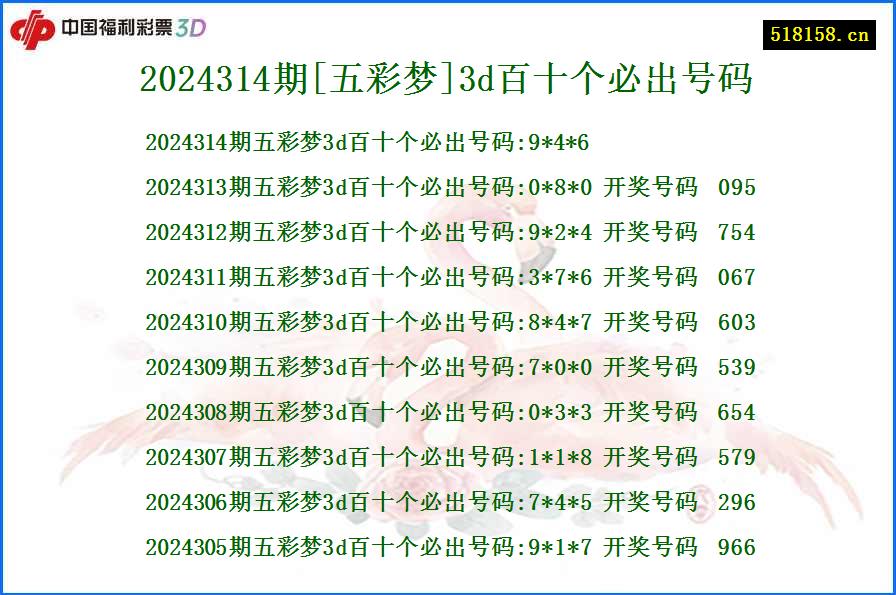 2024314期[五彩梦]3d百十个必出号码