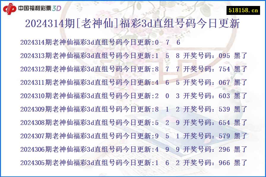 2024314期[老神仙]福彩3d直组号码今日更新