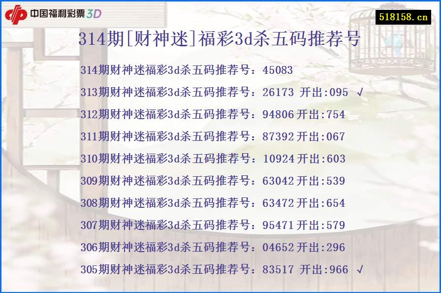 314期[财神迷]福彩3d杀五码推荐号