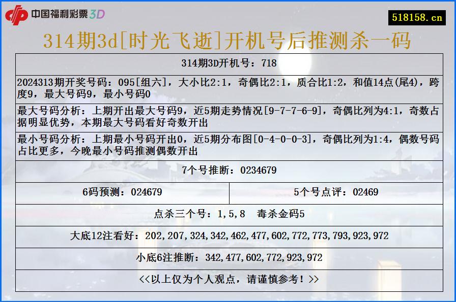 314期3d[时光飞逝]开机号后推测杀一码