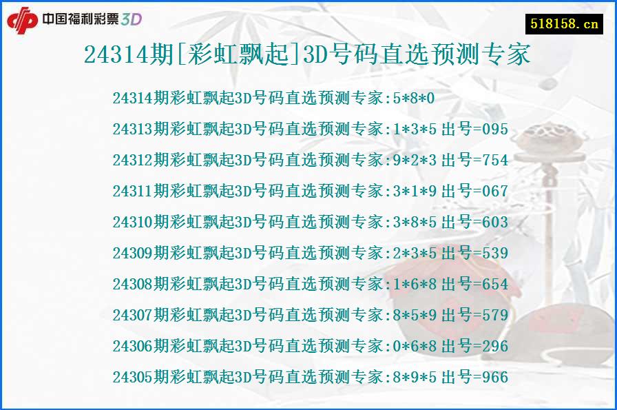 24314期[彩虹飘起]3D号码直选预测专家