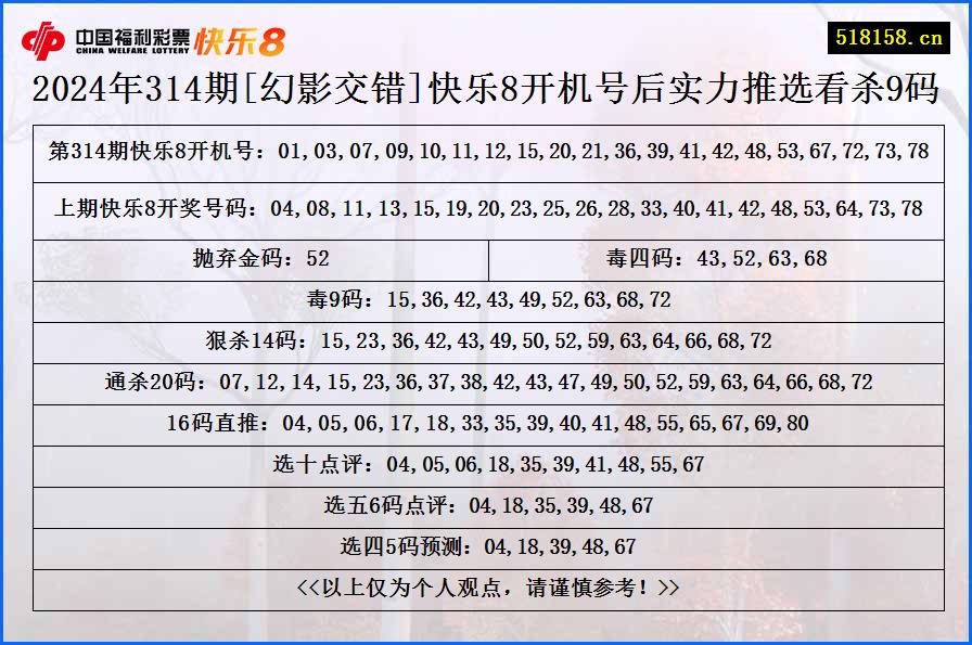 2024年314期[幻影交错]快乐8开机号后实力推选看杀9码