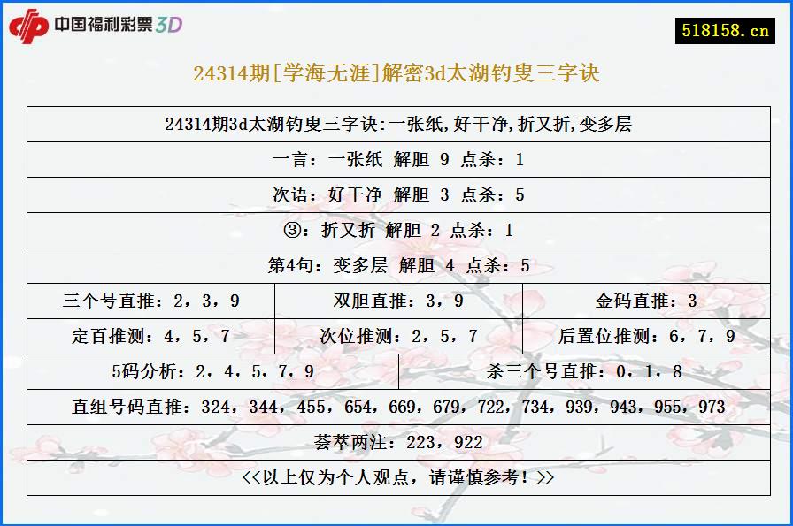 24314期[学海无涯]解密3d太湖钓叟三字诀