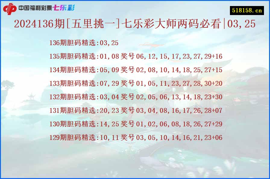 2024136期[五里挑一]七乐彩大师两码必看|03,25