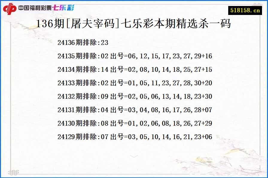 136期[屠夫宰码]七乐彩本期精选杀一码