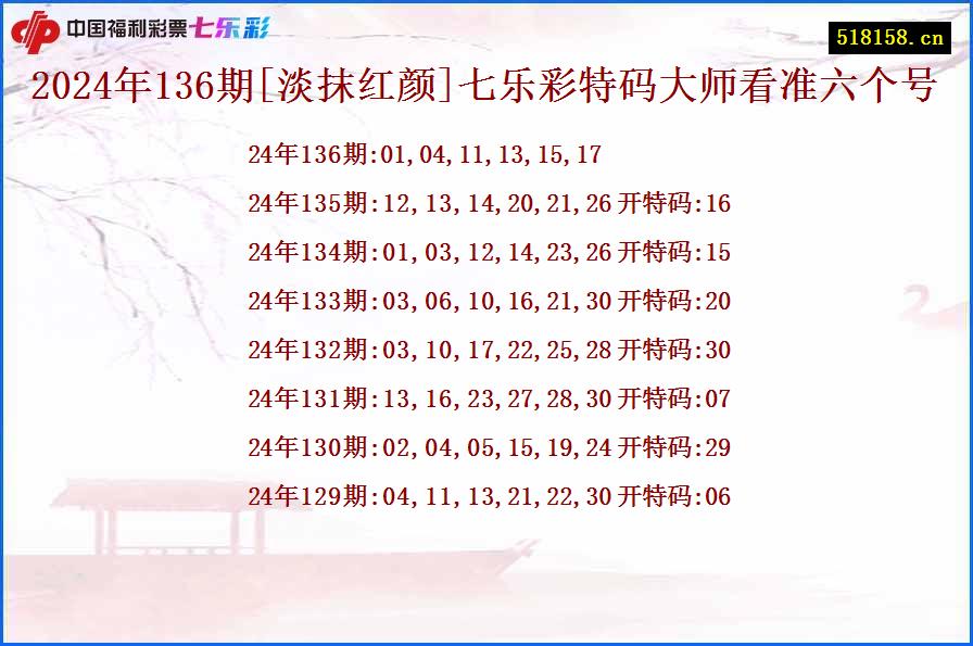 2024年136期[淡抹红颜]七乐彩特码大师看准六个号