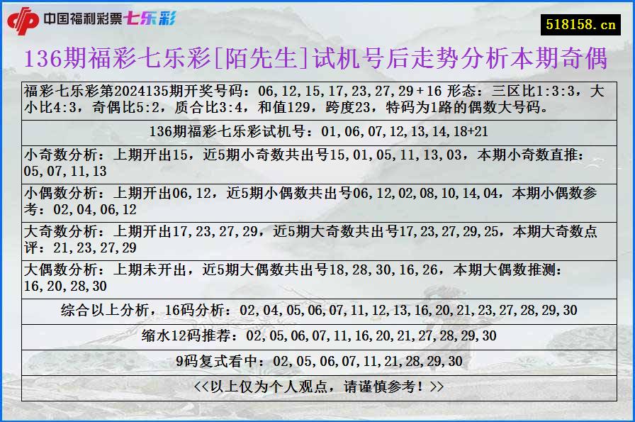 136期福彩七乐彩[陌先生]试机号后走势分析本期奇偶