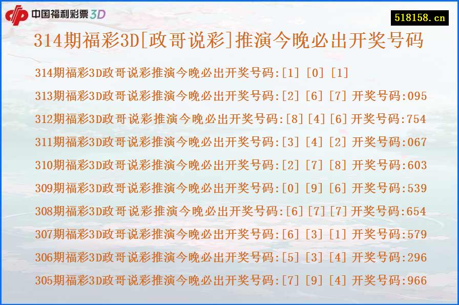 314期福彩3D[政哥说彩]推演今晚必出开奖号码