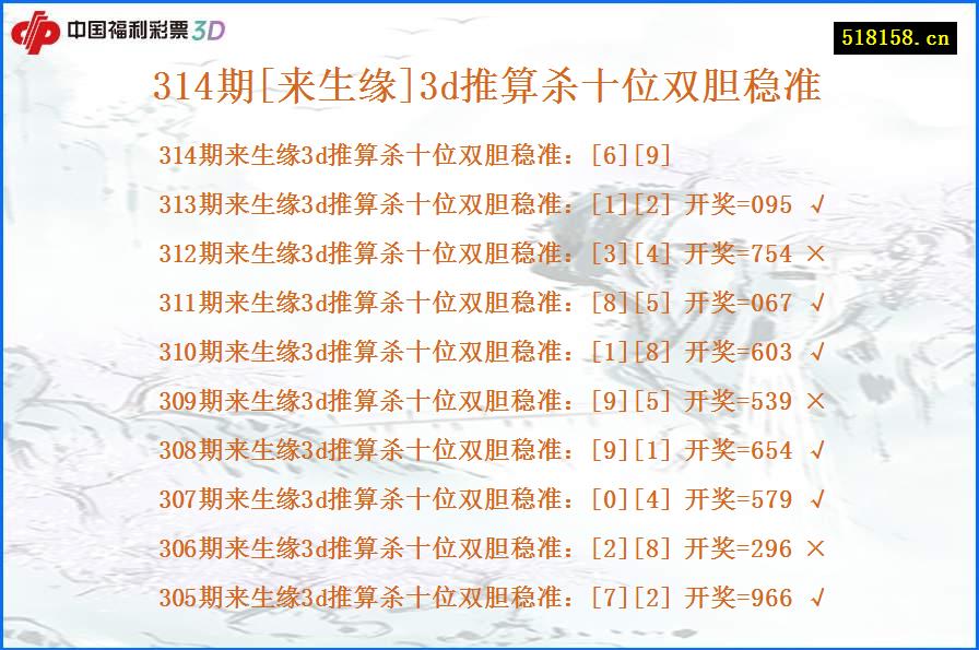 314期[来生缘]3d推算杀十位双胆稳准