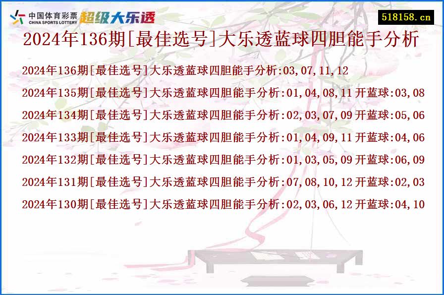 2024年136期[最佳选号]大乐透蓝球四胆能手分析